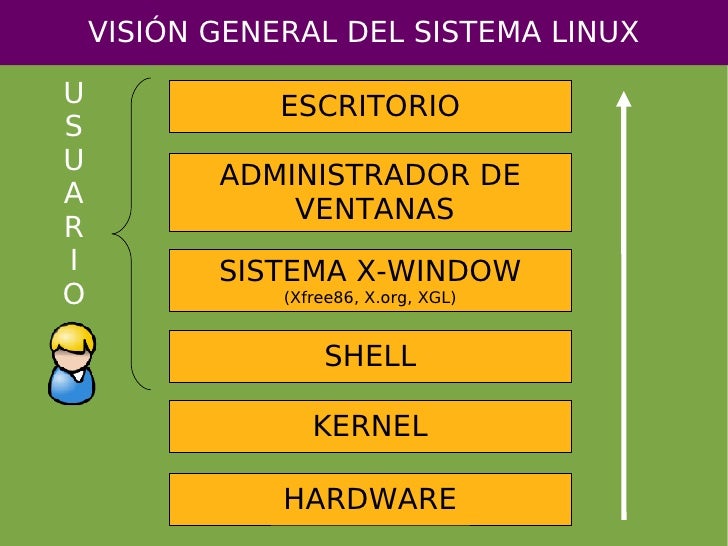 escritorios linux escritorios linux escritorios linux escritorios linux