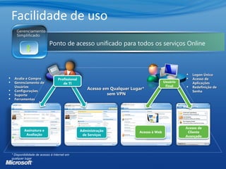 Facilidade de uso
Ponto de acesso unificado para todos os serviços Online
Assinatura e
Avaliação
Acesso à WebAdministração
de Serviços
 Avalie e CompreAvalie e Compre
 Gerenciamento deGerenciamento de
UsuáriosUsuários
 ConfiguraçõesConfigurações
 SuporteSuporte
 FerramentasFerramentas
Acesso em Qualquer Lugar*Acesso em Qualquer Lugar*
sem VPNsem VPN
 Logon ÚnicoLogon Único
 Acesso deAcesso de
AplicaçõesAplicações
 Redefinição deRedefinição de
SenhaSenha
Acesso de
Cliente
Avançado
Profissional
de TI Usuário
Final
* Disponibilidade de acesso à Internet em
qualquer lugar
 