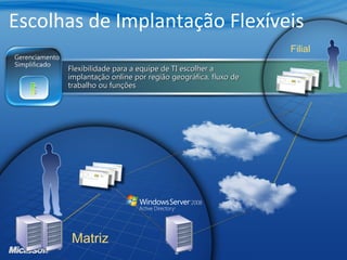 Flexibilidade para a equipe de TI escolher aFlexibilidade para a equipe de TI escolher a
implantação online por região geográfica, fluxo deimplantação online por região geográfica, fluxo de
trabalho ou funçõestrabalho ou funções
Matriz
Filial
Escolhas de Implantação Flexíveis
 