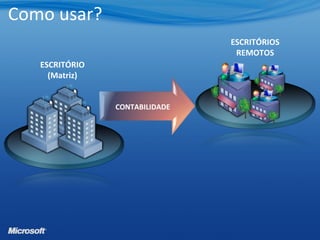 ESCRITÓRIO
(Matriz)
ESCRITÓRIOS
REMOTOS
Como usar?
CONTABILIDADE
 
