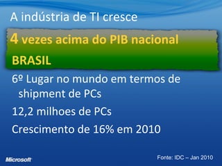 A indústria de TI cresce
4 vezes acima do PIB nacional
Fonte: IDC – Jan 2010
BRASIL
6º Lugar no mundo em termos de
shipment de PCs
12,2 milhoes de PCs
Crescimento de 16% em 2010
 