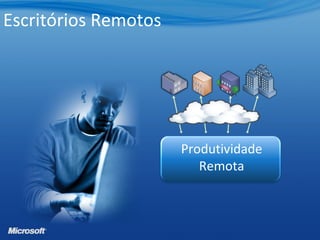 Escritórios Remotos
Produtividade
Remota
 