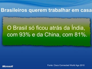 O Brasil só ficou atrás da Índia,
com 93% e da China, com 81%.
Fonte: Cisco Connected World Ago 2010
Brasileiros querem trabalhar em casa
 