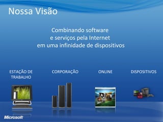 Nossa Visão
Combinando software
e serviços pela Internet
em uma infinidade de dispositivos
ESTAÇÃO DE
TRABALHO
CORPORAÇÃO ONLINE DISPOSITIVOS
 