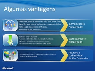 • Acesso em qualquer lugar — estação, disp. móvel, Web
• Experiência de usuário uniforme em cargas de trabalho
• Colaboração de equipe e conferência
• Comunicação em tempo real
Comunicações
Simplificadas
Segurança e
Confiabilidade
de Nível Corporativo
Gerenciamento
Simplificado
• Software sempre atualizado
• Custo de distribuição e taxa de execução mais baixos
• Agilidade e utilização de recursos aprimoradas
• Facilidade de trabalhar em qualquer lugar e hora
• Limpeza de dados com o suporte da filtragem de spam e
• antivírus de várias camadas
 