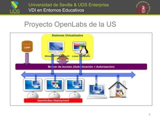 Universidad de Sevilla & UDS Enterprise VDI en Entornos Educativos 
Proyecto OpenLabsde la US 
6 
 