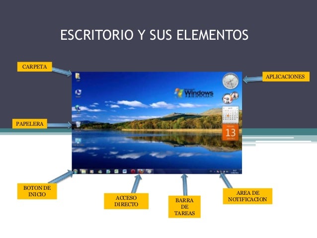 ELEMENTOS DEL SISTEMA OPERATIVO/ PRACTICA