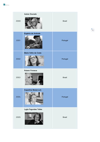 Autran Dourado
2000

Brasil

11

Eugénio de Andrade
2001

Portugal

Maria Velho da Costa
2002

Portugal

Rubem Fonseca
2003

Brasil

Augustina Bessa-Luís
2004

Portugal

Lygia Fagundes Telles

2005

Brasil

 