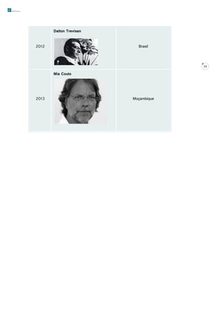 Dalton Trevisan
2012

Brasil

13

Mia Couto

2013

Moçambique

 