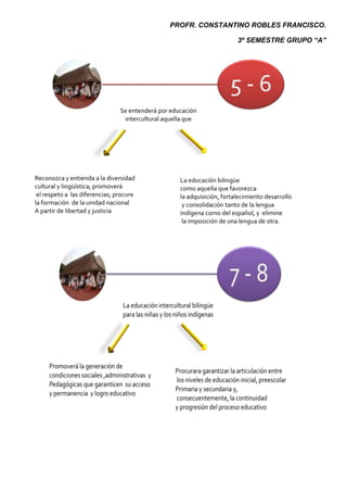 PROFR. CONSTANTINO ROBLES FRANCISCO.

               3º SEMESTRE GRUPO “A”
 