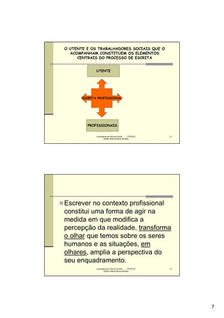 O UTENTE E OS TRABALHADORES SOCIAIS QUE O
  ACOMPANHAM CONSTITUEM OS ELEMENTOS
     CENTRAIS DO PROCESSO DE ESCRITA


              UTENTE




       ESCRITA PROFISSIONAL




         PROFISSIONAIS


              Licenciatura em Serviço Social..........FPCE/UC   13
                      (2008) Helena Neves Almeida




Escrever no contexto profissional
constitui uma forma de agir na
medida em que modifica a
percepção da realidade, transforma
o olhar que temos sobre os seres
humanos e as situações, em
olhares, amplia a perspectiva do
seu enquadramento.
              Licenciatura em Serviço Social..........FPCE/UC   14
                      (2008) Helena Neves Almeida




                                                                     7
 