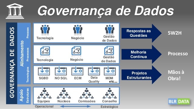 Escritório de governança de dados