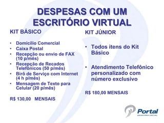DESPESAS COM UM
          ESCRITÓRIO VIRTUAL
KIT BÁSICO                       KIT JÚNIOR
• Domicílio Comercial
• Caixa Postal                   • Todos itens do Kit
• Recepção ou envio de FAX         Básico
  (10 p/mês)
• Recepção de Recados
  Telefônicos (50 p/mês)         • Atendimento Telefônico
• Birô de Serviço com Internet     personalizado com
  (4 h p/mês)                      número exclusivo
• Mensagem de Texto para
  Celular (20 p/mês)
                                 R$ 180,00 MENSAIS
R$ 130,00 MENSAIS
 