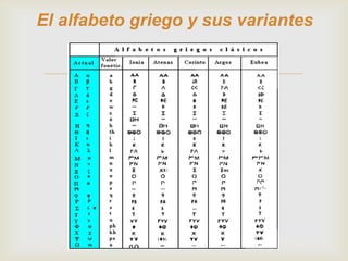 El alfabeto griego y sus variantes


               
 