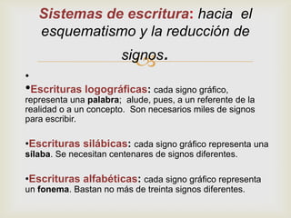 Sistemas de escritura: hacia el
    esquematismo y la reducción de
                       signos.
                         
•
•Escrituras logográficas: cada signo gráfico,
representa una palabra; alude, pues, a un referente de la
realidad o a un concepto. Son necesarios miles de signos
para escribir.

•Escrituras silábicas: cada signo gráfico representa una
sílaba. Se necesitan centenares de signos diferentes.

•Escrituras alfabéticas: cada signo gráfico representa
un fonema. Bastan no más de treinta signos diferentes.
 
