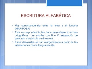 ESCRITURA ALFABÉTICA
 Hay correspondencia entre la letra y el fonema
(MARIPOSA)
 Esta correspondencia les hace enfrentarse a errores
ortográficos : se escribe con B o V, separación de
palabras, mayúscula o minúscula…
 Estos desajustes se irán reorganizando a partir de las
interacciones con la lengua escrita.
 