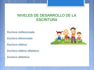 NIVELES DE DESARROLLO DE LA
ESCRITURA
Escritura indiferenciada
Escritura diferenciada
Escritura silábica
Escritura silábico alfabética
Escritura alfabética
 