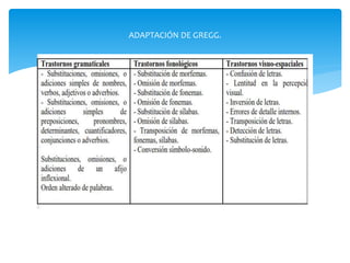 ADAPTACIÓN DE GREGG. 
 