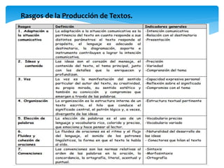 Rasgos de la Producción de Textos. 
 