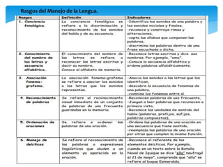 Rasgos del Manejo de la Lengua. 
 