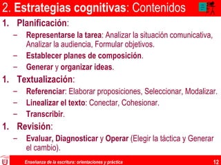 Enseñanza de la escritura: orientaciones y práctica 12
2. Estrategias cognitivas: Contenidos
1. Planificación:
– Representarse la tarea: Analizar la situación comunicativa,
Analizar la audiencia, Formular objetivos.
– Establecer planes de composición.
– Generar y organizar ideas.
1. Textualización:
– Referenciar: Elaborar proposiciones, Seleccionar, Modalizar.
– Linealizar el texto: Conectar, Cohesionar.
– Transcribir.
1. Revisión:
– Evaluar, Diagnosticar y Operar (Elegir la táctica y Generar
el cambio).
Aaa
aaaa
aa
 