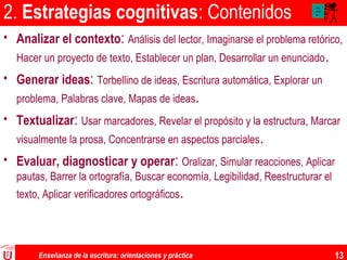 Enseñanza de la escritura: orientaciones y práctica 13
2. Estrategias cognitivas: Contenidos
• Analizar el contexto: Análisis del lector, Imaginarse el problema retórico,
Hacer un proyecto de texto, Establecer un plan, Desarrollar un enunciado.
• Generar ideas: Torbellino de ideas, Escritura automática, Explorar un
problema, Palabras clave, Mapas de ideas.
• Textualizar: Usar marcadores, Revelar el propósito y la estructura, Marcar
visualmente la prosa, Concentrarse en aspectos parciales.
• Evaluar, diagnosticar y operar: Oralizar, Simular reacciones, Aplicar
pautas, Barrer la ortografía, Buscar economía, Legibilidad, Reestructurar el
texto, Aplicar verificadores ortográficos.
Aaa
aaaa
aa
 