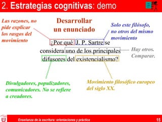 Enseñanza de la escritura: orientaciones y práctica 15
2. Estrategias cognitivas: demo
¿Por qué J. P. Sartre se
considera uno de los principales
difusores del existencialismo?
Solo este filósofo,
no otros del mismo
movimiento
Las razones, no
pide explicar
los rasgos del
movimiento
Divulgadores, populizadores,
comunicadores. No se refiere
a creadores.
Movimiento filosófico europeo
del siglo XX.
Hay otros.
Comparar.
Aaa
aaaa
aa
Desarrollar
un enunciado
 