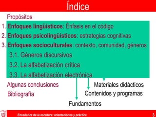 Enseñanza de la escritura: orientaciones y práctica 3
Índice
Fundamentos
Contenidos y programas
Materiales didácticos
Propósitos
1. Enfoques lingüísticos: Énfasis en el código
2. Enfoques psicolingüísticos: estrategias cognitivas
3. Enfoques socioculturales: contexto, comunidad, géneros
3.1. Géneros discursivos
3.2. La alfabetización crítica
3.3. La alfabetización electrónica
Algunas conclusiones
Bibliografía
 
