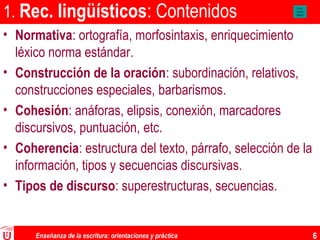 Enseñanza de la escritura: orientaciones y práctica 6
1. Rec. lingüísticos: Contenidos
• Normativa: ortografía, morfosintaxis, enriquecimiento
léxico norma estándar.
• Construcción de la oración: subordinación, relativos,
construcciones especiales, barbarismos.
• Cohesión: anáforas, elipsis, conexión, marcadores
discursivos, puntuación, etc.
• Coherencia: estructura del texto, párrafo, selección de la
información, tipos y secuencias discursivas.
• Tipos de discurso: superestructuras, secuencias.
A aaa
Aaaaa
affgcd
 