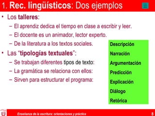 Enseñanza de la escritura: orientaciones y práctica 8
1. Rec. lingüísticos: Dos ejemplos
• Los talleres:
– El aprendiz dedica el tiempo en clase a escribir y leer.
– El docente es un animador, lector experto.
– De la literatura a los textos sociales.
• Las “tipologías textuales”:
– Se trabajan diferentes tipos de texto:
– La gramática se relaciona con ellos:
– Sirven para estructurar el programa:
A aaa
Aaaaa
affgcd
Descripción
Narración
Argumentación
Predicción
Explicación
Diálogo
Retórica
 