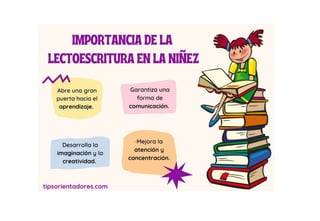 Estrategias y fases para fortalecer el aprendizaje de la escritura en ...