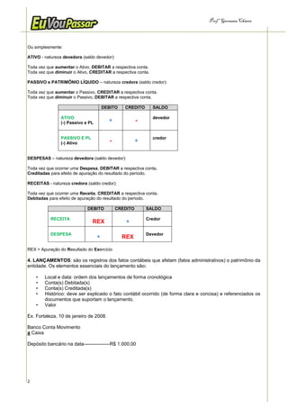 Prof.a Germana Chaves



Ou simplesmente:

ATIVO - natureza devedora (saldo devedor):

Toda vez que aumentar o Ativo, DEBITAR a respectiva conta.
Toda vez que diminuir o Ativo, CREDITAR a respectiva conta.

PASSIVO e PATRIMÔNIO LÍQUIDO – natureza credora (saldo credor):

Toda vez que aumentar o Passivo, CREDITAR a respectiva conta.
Toda vez que diminuir o Passivo, DEBITAR a respectiva conta.

                                       DEBITO    CREDITO      SALDO

                ATIVO                                         devedor
                (-) Passivo e PL         +              -

                PASSIVO E PL                                  credor
                (-) Ativo                 -             +

DESPESAS – natureza devedora (saldo devedor):

Toda vez que ocorrer uma Despesa, DEBITAR a respectiva conta.
Creditadas para efeito de apuração do resultado do período.

RECEITAS - natureza credora (saldo credor):

Toda vez que ocorrer uma Receita, CREDITAR a respectiva conta.
Debitadas para efeito de apuração do resultado do período.

                             DEBITO           CREDITO       SALDO

           RECEITA                                          Credor
                               REX                +

           DESPESA                                          Devedor
                                   +            REX

REX = Apuração do Resultado do Exercício

4. LANÇAMENTOS: são os registros dos fatos contábeis que afetam (fatos administrativos) o patrimônio da
entidade. Os elementos essenciais do lançamento são:

    •   Local e data: ordem dos lançamentos de forma cronológica
    •   Conta(s) Debitada(s)
    •   Conta(s) Creditada(s)
    •   Histórico: deve ser explicado o fato contábil ocorrido (de forma clara e concisa) e referenciados os
        documentos que suportam o lançamento.
    •   Valor

Ex. Fortaleza, 10 de janeiro de 2008.

Banco Conta Movimento
a Caixa

Depósito bancário na data----------------R$ 1.000,00




2
 