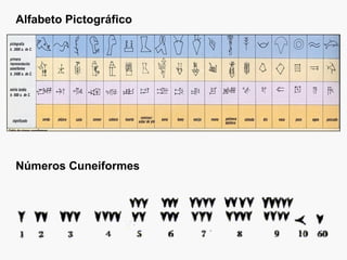 Alfabeto Pictográfico Números Cuneiformes 