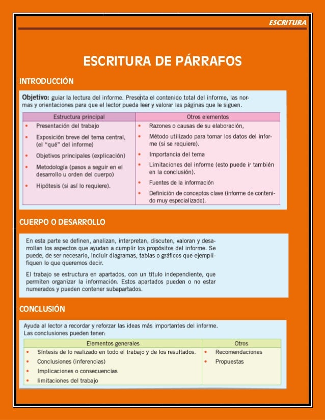 Escritura de parrafos