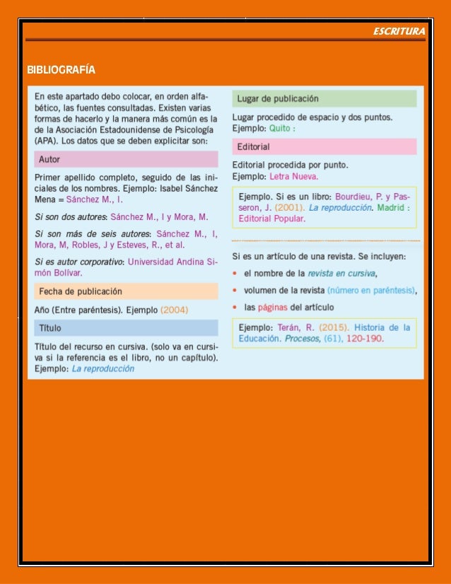 Escritura de parrafos