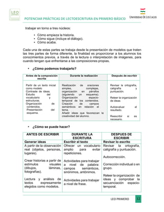 POTENCIAR PRÁCTICAS DE LECTOESCRITURA EN PRIMERO BÁSICO
	
LEO	PRIMERO							 	12	
	
trabajar en torno a tres núcleos:
• Cómo empieza la historia.
• Cómo sigue (incluye el diálogo).
• Cómo acaba.
	
Cada una de estas partes se trabaja desde la presentación de modelos que traten
las tres partes de forma diferente, la finalidad es proporcionar a los alumnos los
conocimientos previos, a través de la lectura o interpretación de imágenes, para
cuando tengan que enfrentarse a las composiciones propias.
• ¿Cómo podemos trabajarlo?
Antes de la composición
escrita
Durante la realización Después de escribir
Partir de un texto inicial
como modelo
Contraste de ideas.
Estudio del
vocabulario y
estructuras.
Organización de
contenidos.
Presentación del
esquema.
Realización de oraciones
simples, complejas,
organización en párrafos
(siguiendo un esquema).
Organización espacio-
temporal de los contenidos.
Creación de campos
semánticos en relación el
tema.
Añadir ideas que favorezcan la
creatividad del alumno.
Revisar la ortografía,
caligrafía y
puntuación.
Releer la organización
de ideas
Autoevaluar el
resultado.
Reescribir si es
necesario.
• ¿Cómo se puede hacer?
ANTES DE ESCRIBIR DURANTE LA
ESCRITURA
DESPUES DE
ESCRIBIR
Generar ideas Escribir el texto Revisar lo escrito
A partir de la observación
real (objetos, personas,
lugares).
Crear historias a partir de
estímulos visuales
(dibujos, láminas,
fotografías).
Lectura y análisis de
textos expresamente
elegidos como modelos.
Ofrecer un vocabulario
amplio para evitar
repeticiones.
Actividades para trabajar
a nivel de palabra:
campos semánticos,
sinónimos, antónimos.
Actividades para trabajar
a nivel de frase.
Revisar la ortografía,
caligrafía y puntuación.
Autocorrección.
Corrección individual o en
grupo.
Releer la organización de
ideas y comprobar la
secuenciación espacio-
temporal.
 