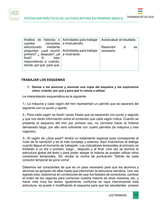 POTENCIAR PRÁCTICAS DE LECTOESCRITURA EN PRIMERO BÁSICO
	
LEO	PRIMERO							 	13	
	
Análisis de historias o
cuentos conocidos
estructurado mediante
preguntas: ¿qué ocurrió
primero? ¿ después? ¿al
final? O bien
respondiendo a: cuándo,
dónde, por qué, para qué.
Actividades para trabajar
a nivel párrafo.
Actividades para trabajar
a nivel texto.
Autoevaluar el resultado.
Reescribir si es
necesario.
TRABAJAR LOS ESQUEMAS
1. Damos a los alumnos y alumnas una copia del esquema y les explicamos
cómo, cuándo, por qué y para qué lo vamos a utilizar.
La interpretación esquemática es la siguiente:
1.- La máquina y cada vagón del tren representan un párrafo que se separará del
siguiente con un punto y aparte.
2.- Para cada vagón se harán varias frases que se separarán con punto y seguido
y que nos darán información sobre el contenido que cada vagón indica. Cuando se
presenta el esquema del tren por primera vez, no conviene hacer la historia
demasiado larga, por ello será suficiente con cuatro párrafos (la máquina y tres
vagones).
3.- El vagón de ¿Qué pasó? tendrá un tratamiento especial pues corresponde al
nudo de la narración y es el más complejo y extenso. Aquí incluiremos el diálogo
cuando llegue el momento de trabajarlo. Los indicadores temporales al principio se
limitarán a un día o primero, luego , después y al final. Una vez se domine la
estructura global del texto y para poder alargar la historia se pueden utilizar otros
conectores temporales. Sin olvidar la norma de puntuación “Detrás de cada
conector temporal se pone coma”.
Debemos ser conscientes de que es un paso necesario para que los alumnos y
alumnas se apropien de ellos hasta que interioricen la estructura narrativa. Una vez
logrado esto, estaremos en condiciones de usar los listados de conectores, cambiar
el orden de los vagones para comenzar nuestra historia de otras maneras, etc. y
hacer más ricos los textos. Igualmente, conforme se vaya interiorizando esta
estructura, se puede ir modificando el esquema para que los estudiantes posean
 