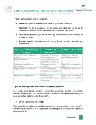 POTENCIAR PRÁCTICAS DE LECTOESCRITURA EN PRIMERO BÁSICO
	
LEO	PRIMERO							 	4	
	
Pasos para realizar una descripción:
• Observar: ayuda a obtener datos sobre lo que se va a describir.
• Planificar: es la organización de los datos obtenidos por medio de la
observación, esto es, tomar en cuenta solo lo que nos va a servir.
• Textualizar: presentación de los datos ya seleccionados oral o escrito en
prosa o en verso.
• Revisar: revisión del texto en su fondo y forma, es decir, semántica y
formalmente.
ANTES DE LA COMPOSICION
ESCRITA
DURANTE LA
REALIZACION
DESPUES DE ESCRIBIR
Partir de un texto inicial como
modelo.
Realización de oraciones
simples, complejas,
organización en párrafos
(siguiendo un esquema).
Revisar la ortografía,
caligrafía y puntuación.
Contraste de ideas.
Estudio del vocabulario y
estructuras.
Organización de los
contenidos.
Releer la organización de
ideas.
Organización de contenidos. Creación de campos
semánticos en relación el
tema.
Autoevaluar el resultado.
Presentación del esquema. Añadir ideas que
favorezcan la creatividad
del alumno.
Reescribir si es necesario.
Reescribir si es necesario.
	
Tipos de descripciones a desarrollar: objetos y personas
Los textos descriptivos, evocan, representan personas, objetos, fenómenos,
hechos, procesos, etc. De cualquier forma, la sistematización puede servir de guía
para aplicarla a otros tipos de descripción.
• ¿Cómo describir un objeto?
Para describir un objeto se detallan sus rasgos característicos: forma, tamaño,
impresión que produce. Y si el objeto tiene diferentes partes, se enumeran y detallan
ordenadamente.
 