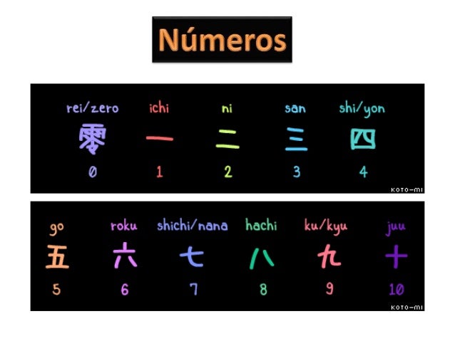 Escritura Japonesa Escritura Japonesa