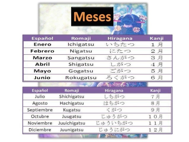 Escritura Japonesa Escritura Japonesa