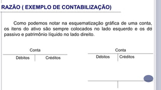 13
Conta Conta
Débitos CréditosDébitos Créditos
Como podemos notar na esquematização gráfica de uma conta,
os itens do ativo são sempre colocados no lado esquerdo e os do
passivo e patrimônio líquido no lado direito.
RAZÃO ( EXEMPLO DE CONTABILIZAÇÃO)
 