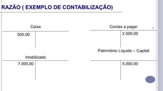 14
Caixa Contas a pagar
2.500,00500,00
Patrimônio Líquido – Capital
Imobilizado
7.000,00 5.000,00
RAZÃO ( EXEMPLO DE CONTABILIZAÇÃO)
 