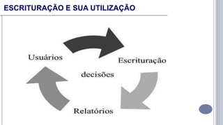 ESCRITURAÇÃO E SUA UTILIZAÇÃO
 