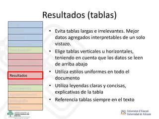 Resultados (tablas)
• Evita tablas largas e irrelevantes. Mejor
datos agregados interpretables de un solo
vistazo.
• Elige tablas verticales u horizontales,
teniendo en cuenta que los datos se leen
de arriba abajo
• Utiliza estilos uniformes en todo el
documento
• Utiliza leyendas claras y concisas,
explicativas de la tabla
• Referencia tablas siempre en el texto
Título
Autores
Resumen
Palabras clave
Introducción
Estado del arte
Hipótesis/objetivos
Método
Resultados
Discusión
Conclusiones
Agradecimientos
Bibliografía
Anexos
 