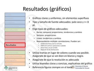 Resultados (gráficos)
• Gráficos claros y uniformes, sin elementos superfluos
• Tipo y tamaño de fuente adecuados: palo seco y >= 8
pt.
• Elige tipos de gráficos adecuados:
– Barras: comparar proporciones, tendencias y cambios
– Sectores: proporciones
– Líneas: tendencias y cambios
– Representación múltiple: correlaciones. Pueden ser:
• Combinando líneas y barras verticales
• Doble barra vertical, superpuestos o apilados
• Varias líneas, una por variable
• Dispersión de dos distribuciones
• Utiliza tramas en lugar de colores cuando sea posible.
Asegúrate de que se ven bien en blanco y negro.
• Asegúrate de que la resolución es adecuada
• Utiliza leyendas claras y concisas, explicativas del gráfico
• Referencia figuras siempre en el texto
Título
Autores
Resumen
Palabras clave
Introducción
Estado del arte
Hipótesis/objetivos
Método
Resultados
Discusión
Conclusiones
Agradecimientos
Bibliografía
Anexos
 