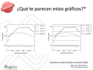 ¿Qué te parecen estos gráficos?*
*Ejemplos tomados de (Day and Gastel, 2005)
 