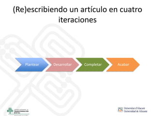 (Re)escribiendo un artículo en cuatro
iteraciones
Plantear Desarrollar Completar Acabar
 