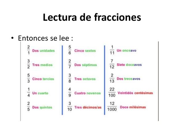 Escritura y lectura de fracciones