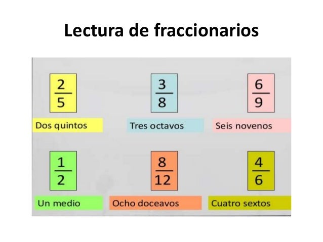 Lectura de fraccionarios