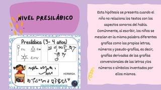 NIVEL PRESILÁBICO
Esta hipótesis se presenta cuando el
niño no relaciona los textos con los
aspectos sonoros del habla.
Comúnmente, al escribir, los niños se
mezclan en la misma palabra diferentes
grafías como las propias letras,
números y pseudo-grafías, es decir,
grafías derivadas de las grafías
convencionales de las letras ylos
números o símbolos inventados por
ellos mismos.
 